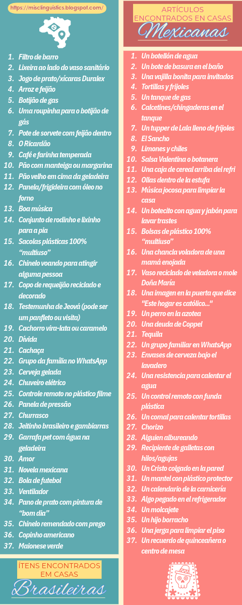 Brazilian and Mexican Homes
