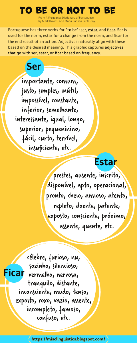 Ser ou não ser – To Be in Portuguese